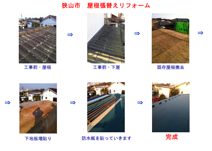 屋根張替えＮＥＷ